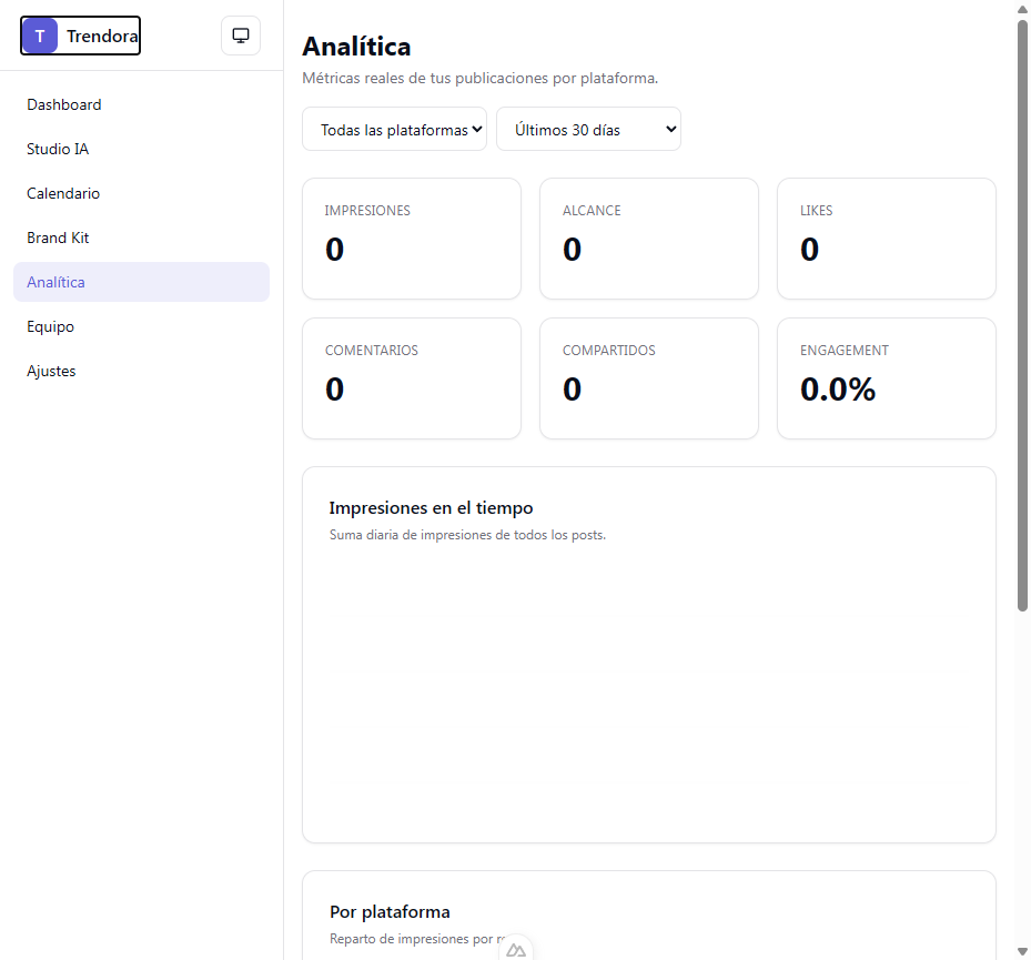 Dashboard de Trendora